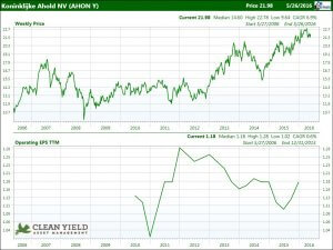 AHONY stock chart 5.26.16
